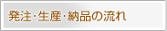 �����E���Y�E�[�i�̗���