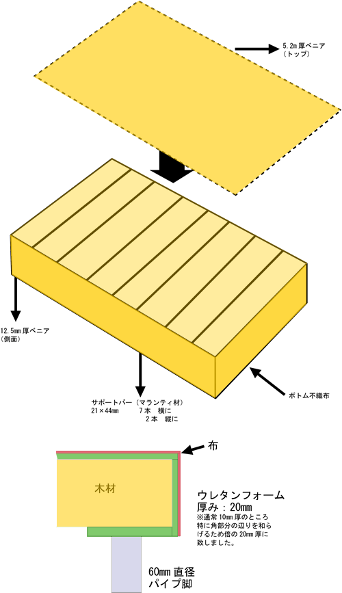 ボトム構造図イメージ