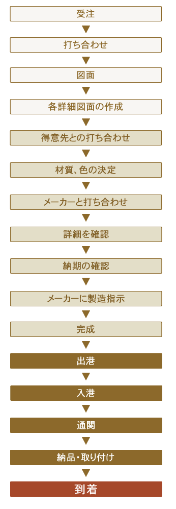 HRMホテル用ソファーシリーズ